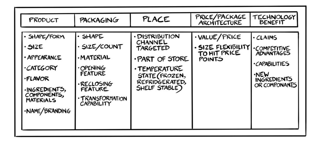 sample Innovation Is Ugly worksheet